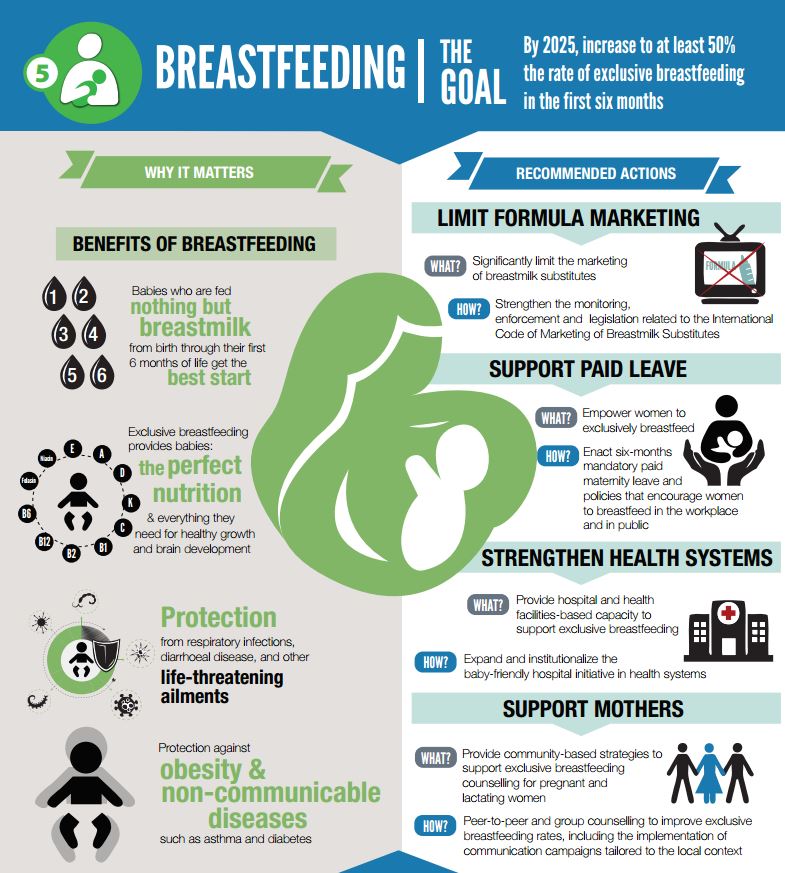 breastfeeding600
